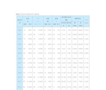 21子龙轴承尺寸