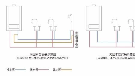 热水器上面回水管是那根