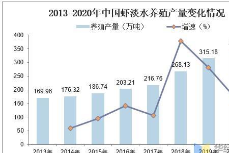 小米虾养殖产量