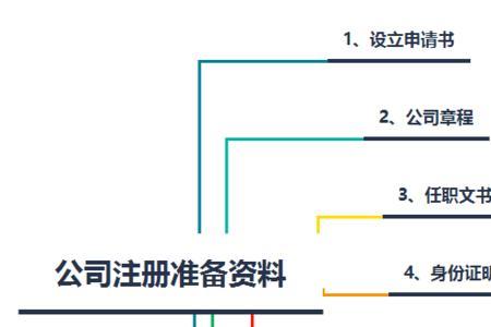 注册家族公司流程及费用