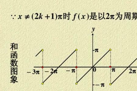 兀是奇函数还是偶函数怎么判断