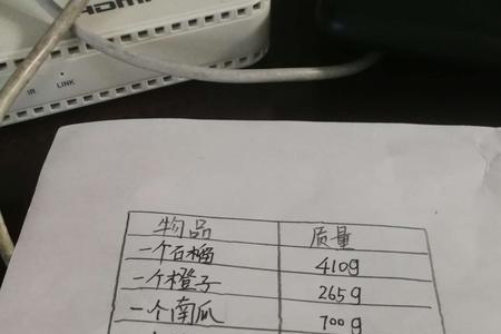 估一估什么意思