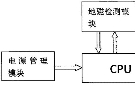 地磁传感技术研究生去哪里就业