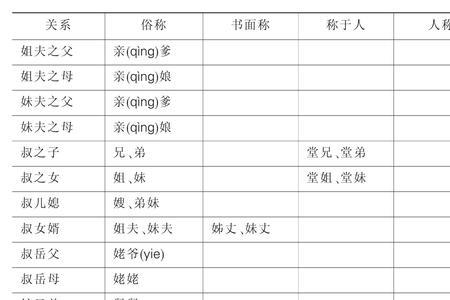 叔叔的岳父岳母怎么称呼