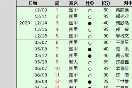 少儿围棋三段相当于野狐几级