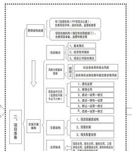 财政项目验收标准及流程