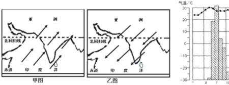 南亚季风对我国气候的影响