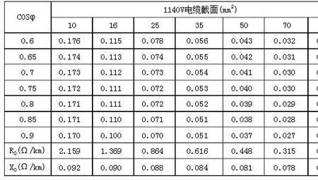 高压线能承载多大功率