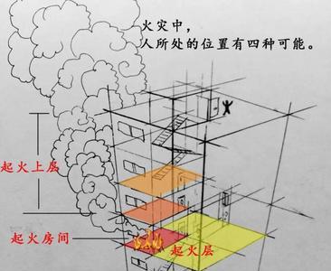 着过火的高层还能住吗