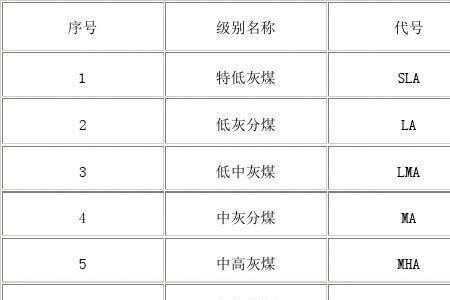 灰熔点1300以上的是什么煤