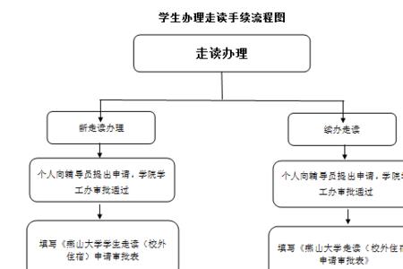 安徽大学生办走读的条件