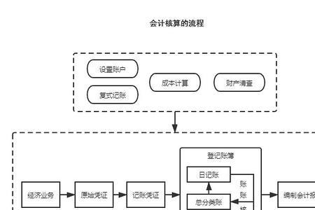 会计连续性原则属于什么