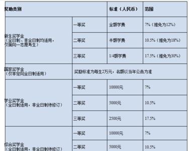 财务管理专业考教资选啥科目