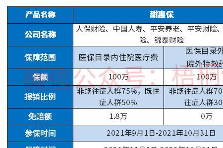 盐医惠保保消比例是多少