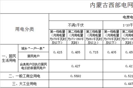 5口人平均一个月电费多少