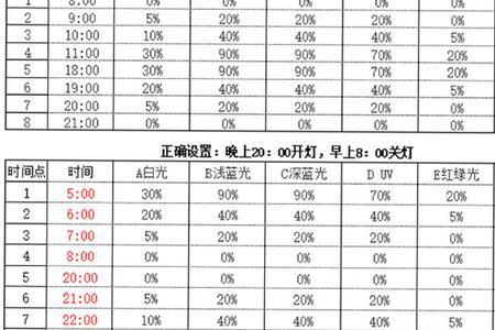 光语者珊瑚灯怎么样