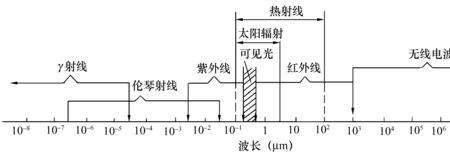 春秋时分太阳辐射的规律是