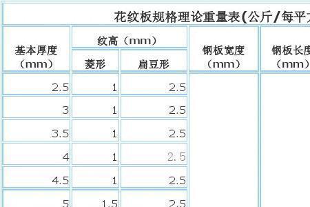 卡布尔叶子板重量