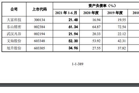 企业前两年亏损正常吗