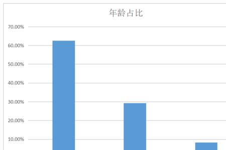 快手人群都是哪些呢