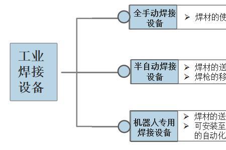 十大焊接工艺排名