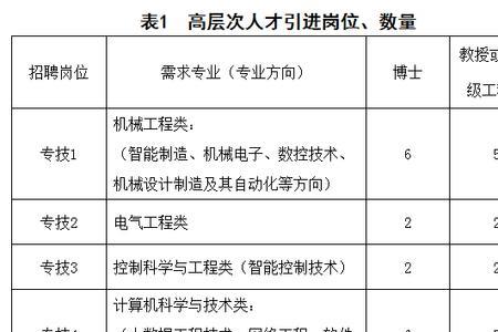 山西工程职业学院上课时间