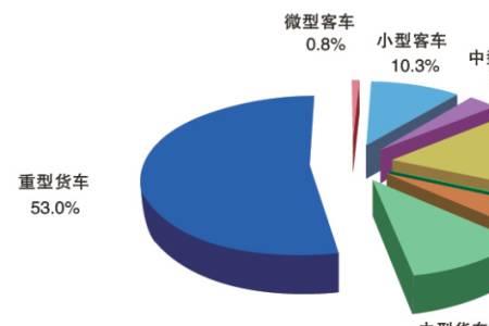 我国首要污染因子