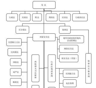 我国的法律体系包括哪些法