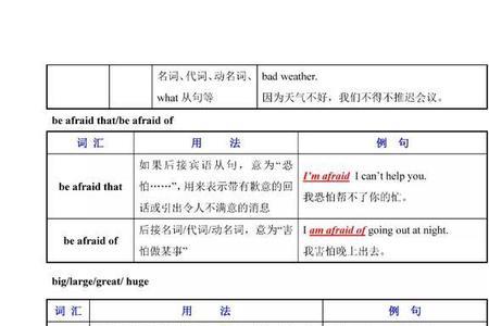 before和after在时态上的区别