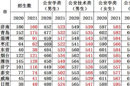 外交学院2021山东录取分数