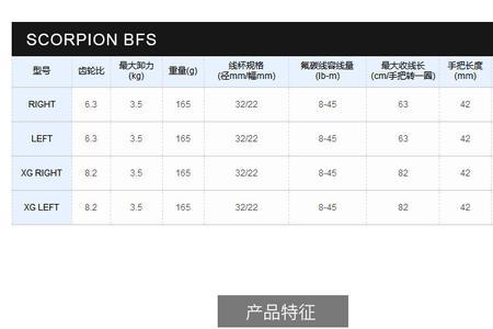 21款子龙85速比优缺点