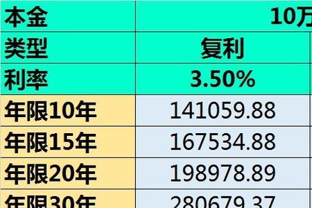 单利年化利率18%怎么算