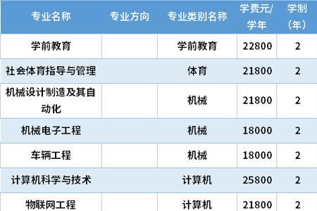 云南工商学院有清考吗