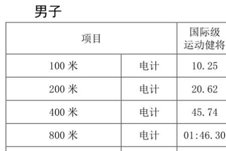 100米距离什么概念