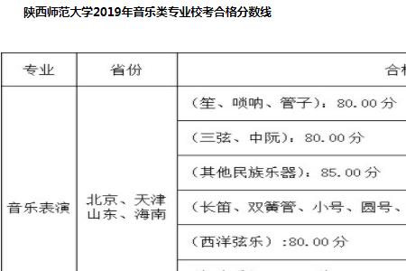 音乐联考与校考文化成绩的区别