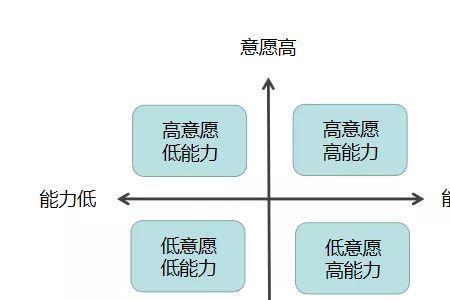 能力的分类有哪三种