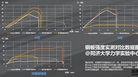 拉力和屈服强度之间的关系