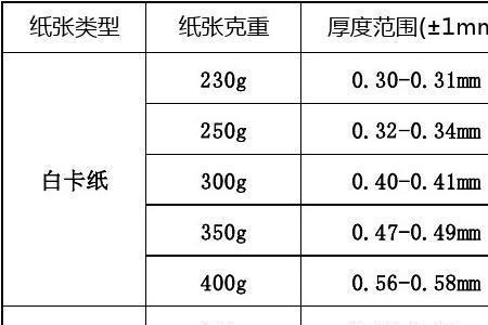 三百页a4纸有多厚