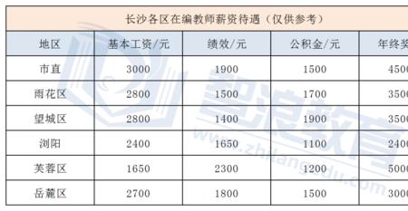 工龄40以上补贴多少钱