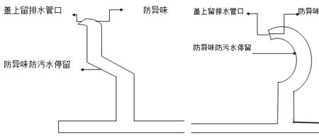 透析排水是什么意思