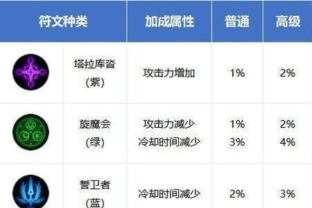 召唤师35级技能是哪个