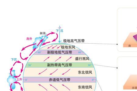 什么时候东南风转西北风