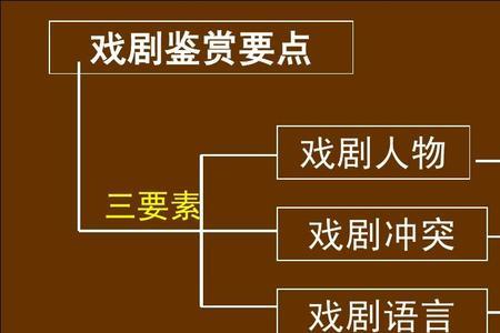 4戏剧的鉴赏方法