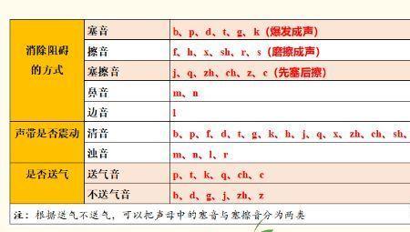 zong的韵头韵腹韵尾