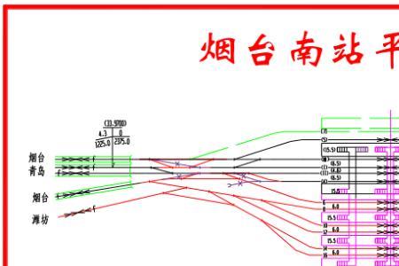 铁路车场分为哪几类