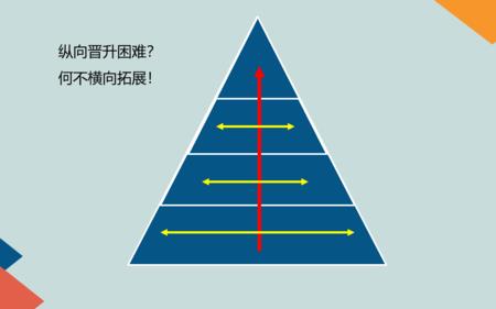 人生规划思路和方向