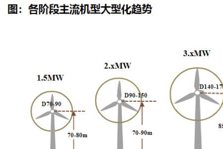 16兆瓦等于多少度电