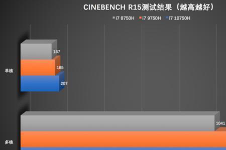 8750和9750性能差多少