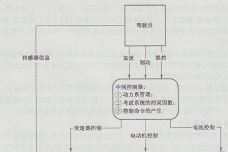 汽车驾驶技术操作与原理