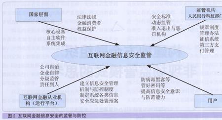 主机系统安全风险来源包括什么